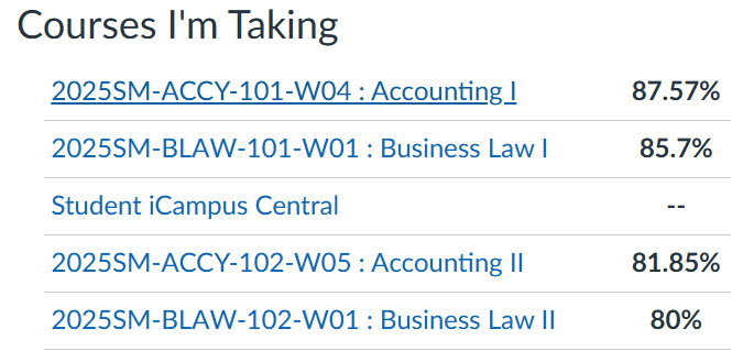 Courses I'm Taking Accounting I (8757%) Business Law I (857%) Accounting II (8185%) Business Law II (80%)