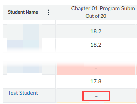 Student name and Chapter 01 Program Submission scores in a table