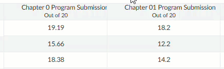 Clicks and drags column right to left in gradebook to reorder columns